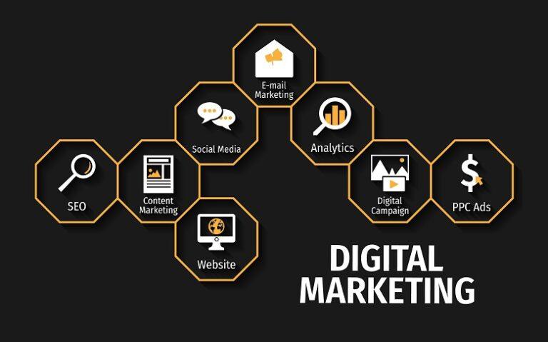 Best Digital Marketing Packages in Kolkata – February,2024 Updated List