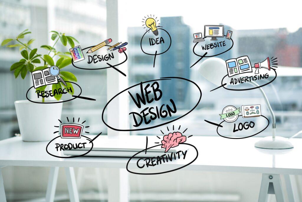 Website Design Company Rajasthan