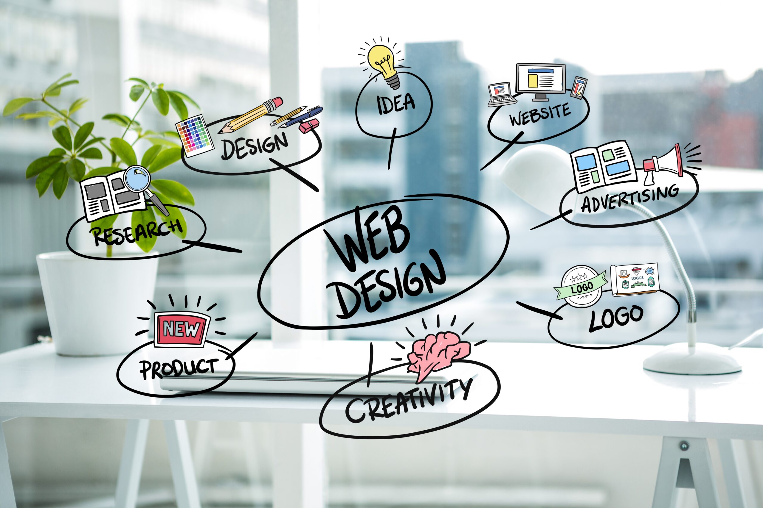 Website Design Company Rajasthan