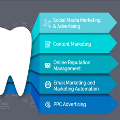 Dental Digital marketing services offered by AS Webmarketings 