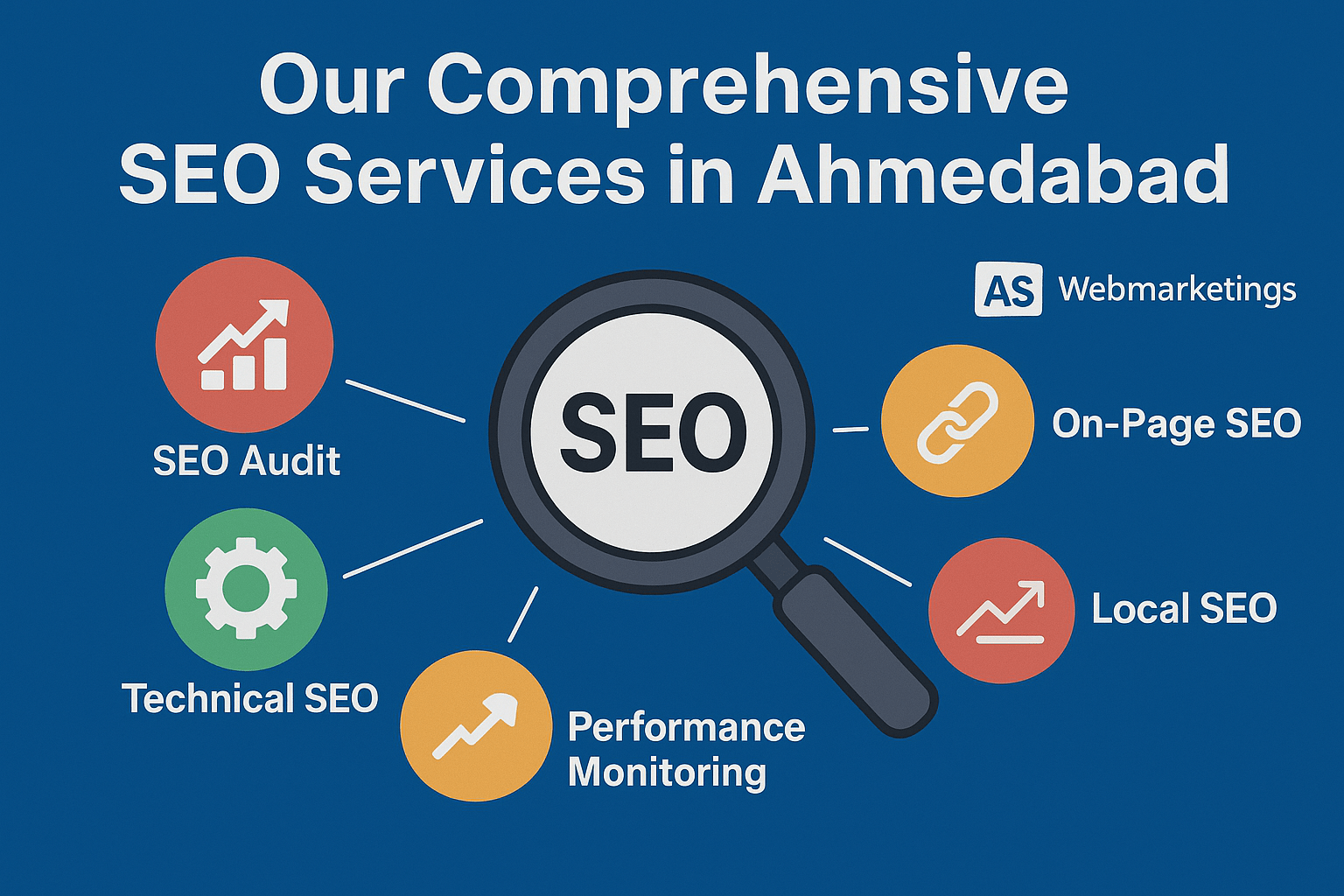 SEO packages and pricing by AS Web Marketing – Best SEO Company in Ahmedabad