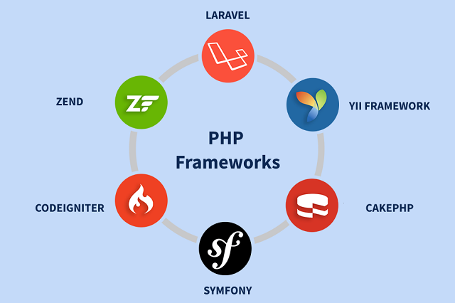 scalable php web application development